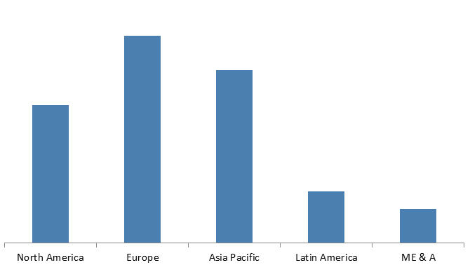 Global Shaving Foam Market Size, Share, Trends, Industry Statistics Report